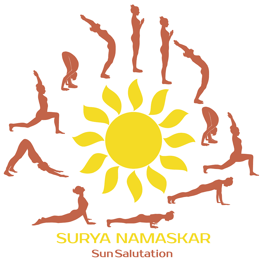 Surya Namaskar (Sun Salutations)