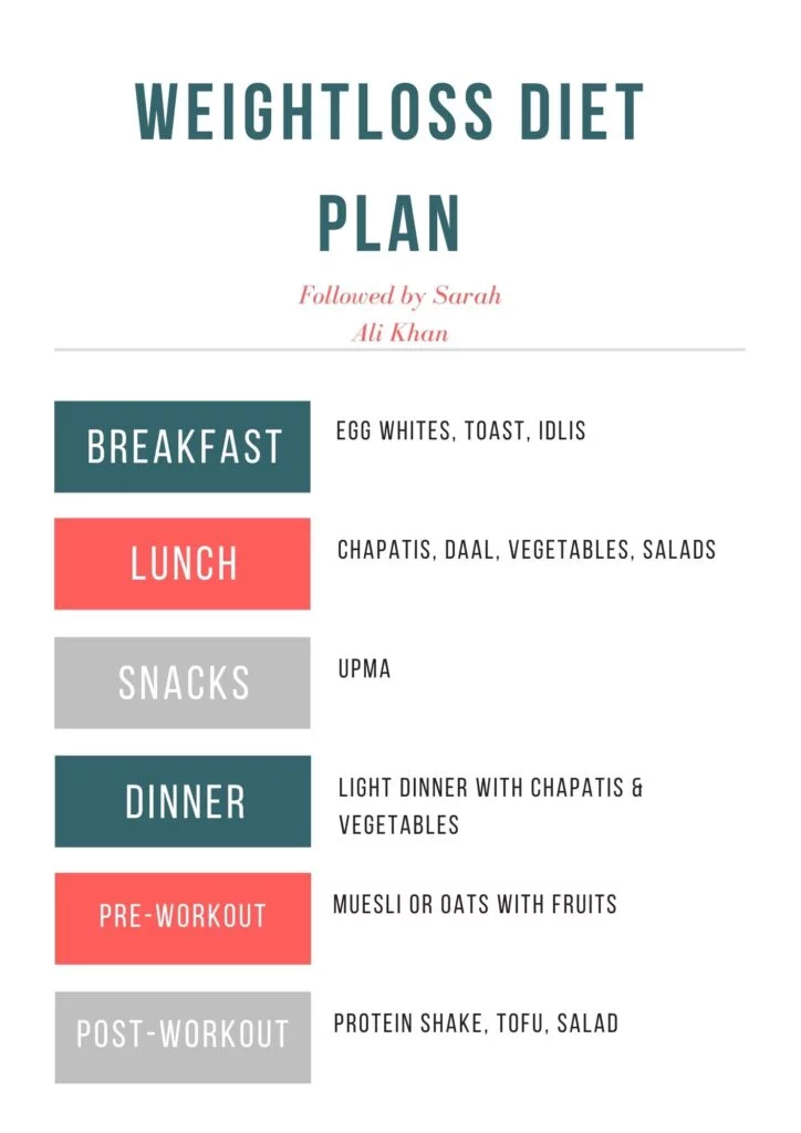 Single-day typical diet plan- a healthy weight loss diet plan