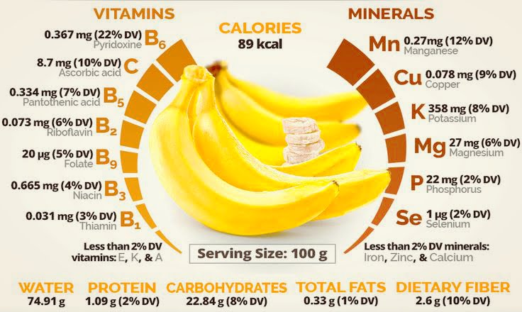 nutrition in banana