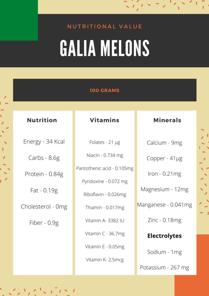 Galia melons - Nutritional information